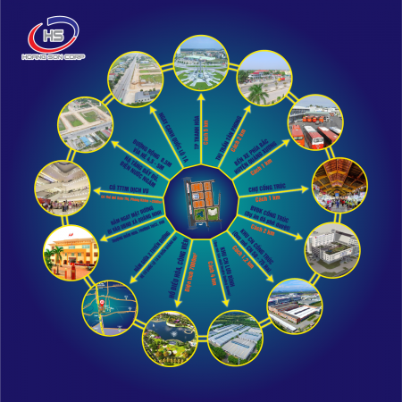 Đi đến slide 2
