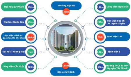 Bán căn hộ chung cư Mipec rubik 360, 122 Xuân Thủy, Cầu Giấy, giá 3 tỉ 500 tr( bàn giao thô)