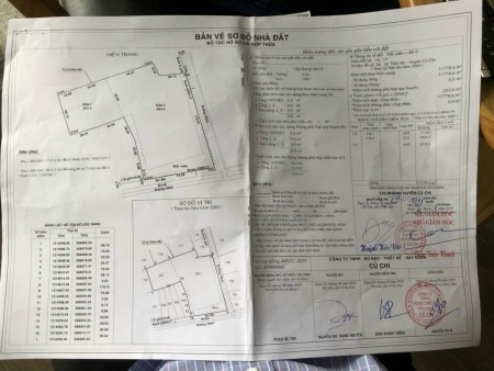 Cần bán 1ha1 mặt tiền đường nhựa xã Thái Mỹ Củ Chi đất full thổ cư lập dự án đô thị