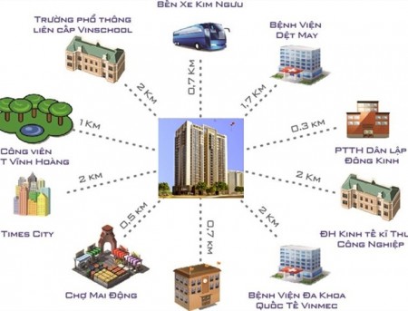 Đi đến slide 4