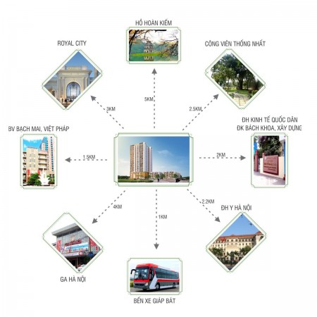 Đi đến slide 4
