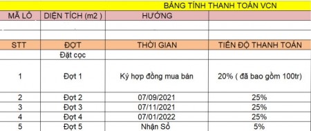 Đi đến slide 3