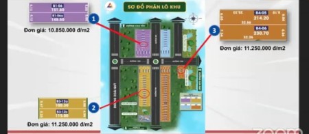 Đi đến slide 3
