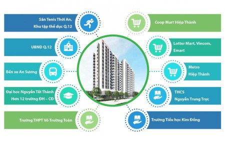 Đi đến slide 10