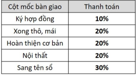 Đi đến slide 6