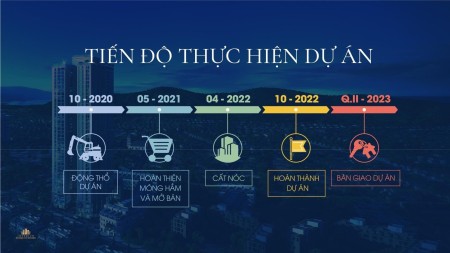 Đi đến slide 10