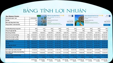 Đi đến slide 3