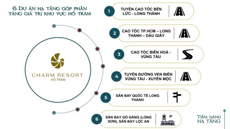 Đi đến slide 10
