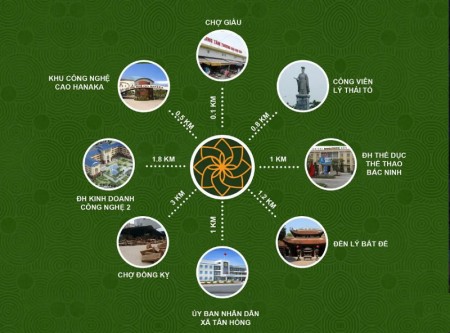 Đi đến slide 2