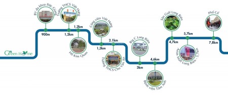Đi đến slide 2