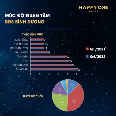 Căn hộ Smarthome chung cư Happy One Central tầng cao, kiến trúc nhà đẹp, giá tốt