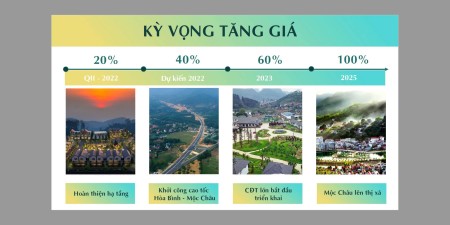 Duy nhất 24 lô nhà phố tại thị trấn Nông Trường, Mộc Châu, hỗ trợ vay lãi suất thấp, sổ sẵn