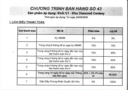 Bán Căn hộ chung cư cao cấp Quận Tân Phú giá rẻ liên hệ 0903730748, tiện ích nội khu đầy đủ