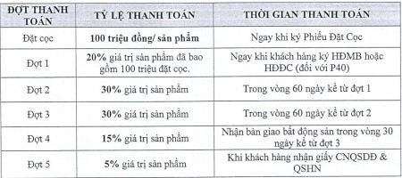 Đi đến slide 2