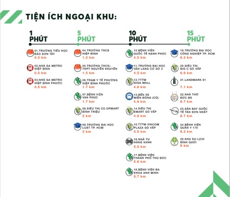 Urban Green dự án căn hộ trung tâm Quận Thủ Đức gần khu đô thị Vạn Phúc City