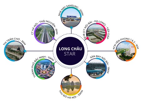 Đất nền dự án Long Châu - Ký hợp đồng trực tiếp với Chủ đầu tư giá bán 3.3 tỷ, sổ chính chủ