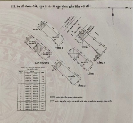Chính chủ cần bán nhà nguyên căn đường Trần Hưng Đạo, Quận 1 giá tốt tiện đầu tư