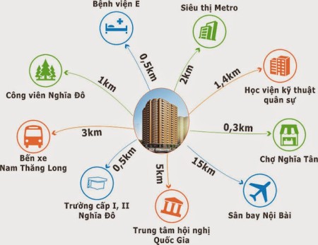 Đi đến slide 4