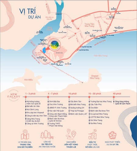 Đi đến slide 12