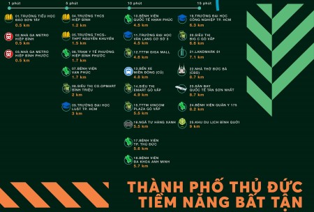Đi đến slide 3