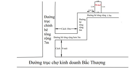 Đi đến slide 0