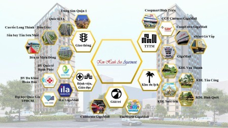 Đi đến slide 6