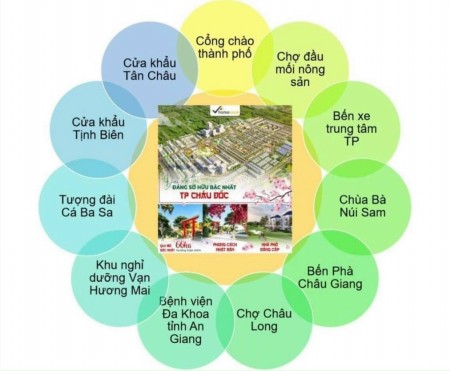 Đi đến slide 2