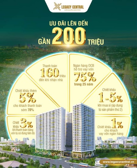 Đi đến slide 6
