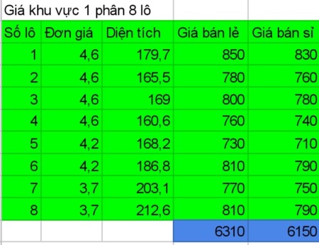Đi đến slide 7