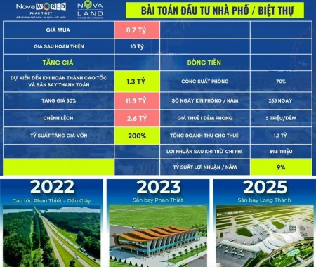 Với số vốn 1.3 tỷ đầu tư được gì tại Novaworld Phan Thiết liên hệ 0919624128