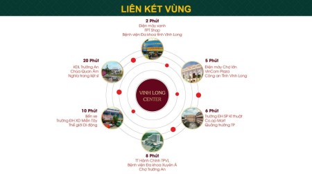 Đi đến slide 7