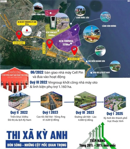 Đi đến slide 6