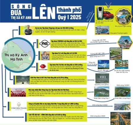 Đi đến slide 5