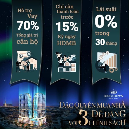 Đi đến slide 15