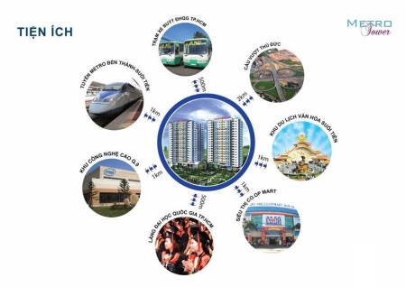 Đi đến slide 5