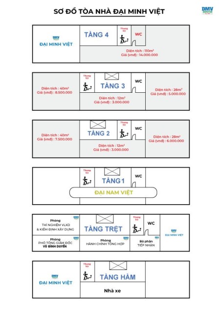 Đi đến slide 4
