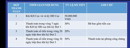 Đi đến slide 3
