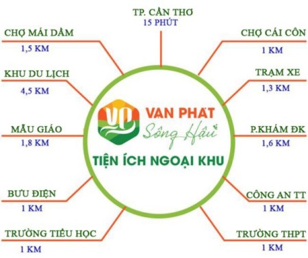 Đi đến slide 8