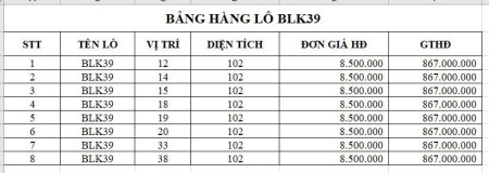 New City Phố Nối- Hưng Yên bảng hàng vào tên trực tiếp F0 CDT liên hệ 0799863888