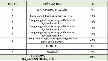 Căn hộ 3PN 3WC view biển ngay Aeon Mall Tân Phú liên hệ 090935787