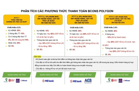Đi đến slide 7