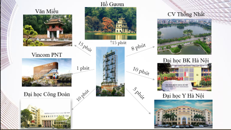 Đi đến slide 2