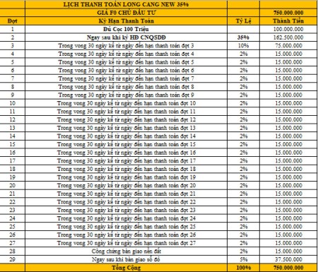 Dự án Long Cang New Cần Đước bảng giá mới sập sàn tháng 6 gía bán 550 triệu nhận nền
