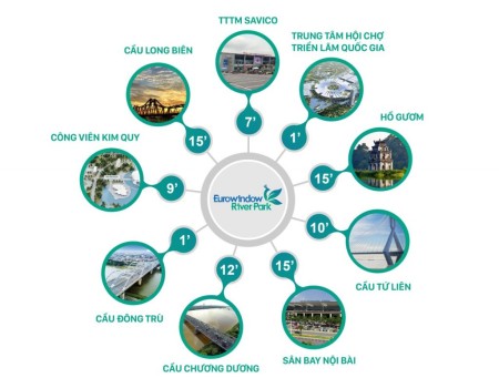 Đi đến slide 9