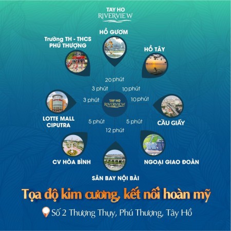 Đi đến slide 13
