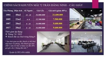 Ưu đãi lớn tháng 6 -7-8 văn phòng ( View đẹp) tại Tòa hancorp 72 Trần Đăng Ninh Cầu Giấy