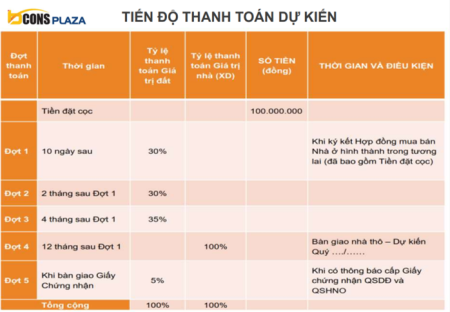 Đi đến slide 2