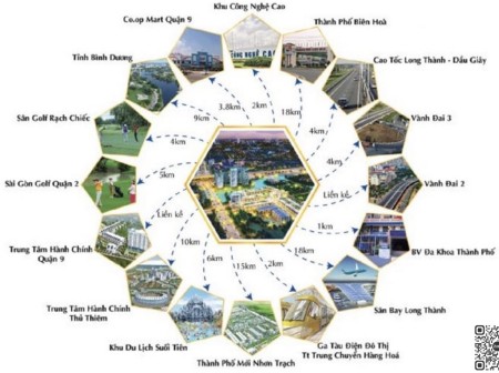 Đi đến slide 3