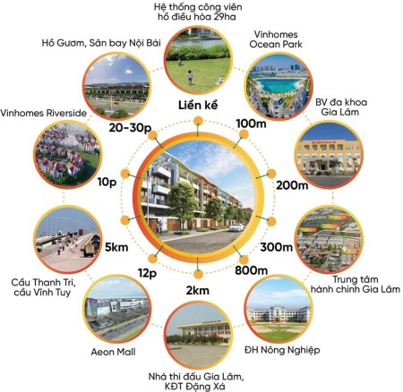 Đi đến slide 7