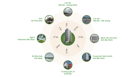 Đi đến slide 3
